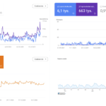 Masz dość drogiej agencji SEO? Da się to robić prościej i taniej